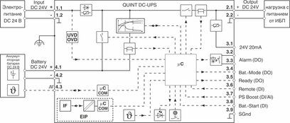 Uninterruptible power supply Quint4-UPS / 24DC / 24DC / 20 / EIP: 2907074 PHOENIX CONTACT