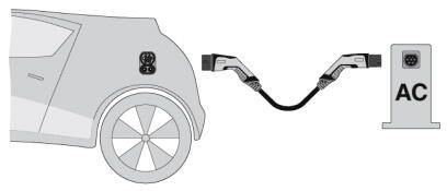 Charging cable for an electric vehicle EV-T2G3PC-3AC20A-4,0M2,5ESBK01 1623508 Phoenix Contact
