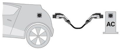Charging cable for an electric vehicle EV-GBG3JK-3AC32A-5,0M6,0ESBK01 1624138 Phoenix Contact