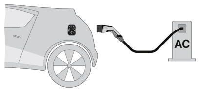 Charging cable for an electric vehicle EV-T2G3C-3AC32A-6,5M6,0ESBK01-1 1047908 Phoenix Contact