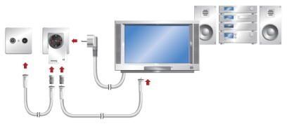 Пристрій захисту від перенапруг, тип 3 MNT-TV-SAT D 2882284Phoenix Contact