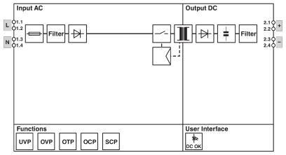 Power supply DIN rail STEP3-PS / 1AC / 24DC / 0.63 / PT 1088495 Phoenix Contact
