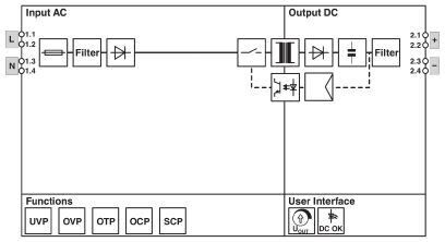 Power supply DIN rail STEP3-PS / 1AC / 24DC / 2.5 / PT 1088491 Phoenix Contact