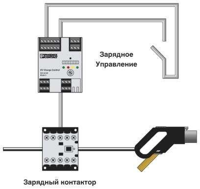 Контролер yправленія зарядкою електромобіля AC EM-CP-PP-ETH 2902802 Phoenix Contact