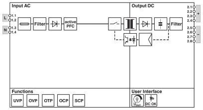 Power supply  DIN rai STEP3-PS / 1AC / 24DC / 4 / PT 1140066 Phoenix Contact