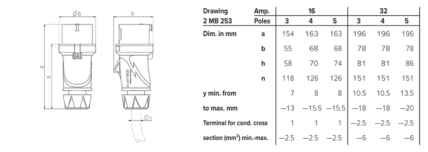 Вилка IP44 16A4P 6H400V AM-TOP 252 MENNEKES