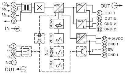Measuring current converter MCR-S-1-5-UI-DCI-NC 2814715 Phoenix Contact