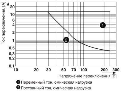 Реле REL-IR-BL / L-115AC / 2X21 1109556 Phoenix Contact