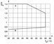 Реле PLC-RPT- 5DC/21 1119893 Phoenix Contact