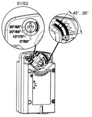 The drive and the choke valve, 24V AC / DC 341-024-05 Gruner