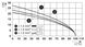Cable connector, socket IPD PL 3P2,5 F GY 1088674 Phoenix Contact