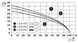 Cable connector, socket IPD PL 3P2,5 F GY 1088674 Phoenix Contact