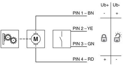 Charging socket EV-T2M3SO12-4P-B 1164300 Phoenix Contact