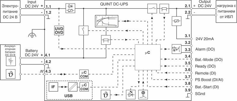 Uninterruptible Power Supply QUINT4-UPS / 24DC / 24DC / 20 / USB 2907072 Phoenix Contact