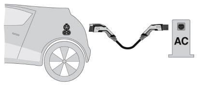 Charging cable for an electric vehicle EV-TAG3PC-1AC32A-4,0M6,0EHBK01 1628026 Phoenix Contact