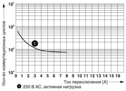 Relay REL-MR-BL-24DC / 21-21 / MS 2908181 Phoenix Contact