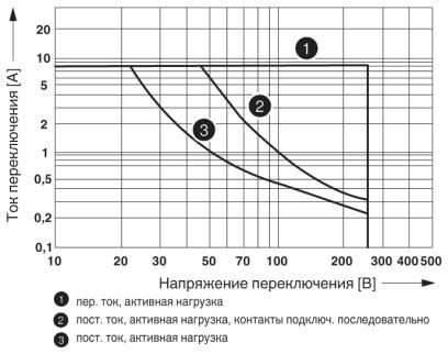 Реле REL-MR-BL-24DC / 21-21 / MS 2908181 Phoenix Contact