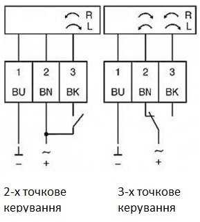 Привод воздушной заслонки и клапана,230В AC 227-230-05-Р5 Gruner