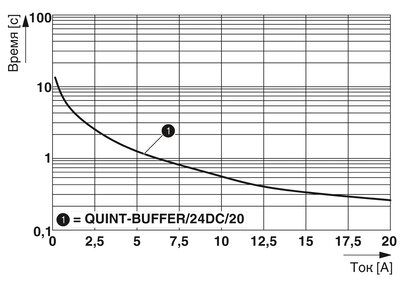Uninterruptible power supply Quint-Buffer / 24DC / 20 2866213 PHOENIX CONTACT
