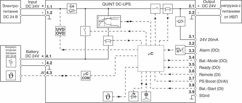 Джерело безперебійного живлення QUINT4-UPS / 24DC / 24DC / 5 2906990 Phoenix Contact