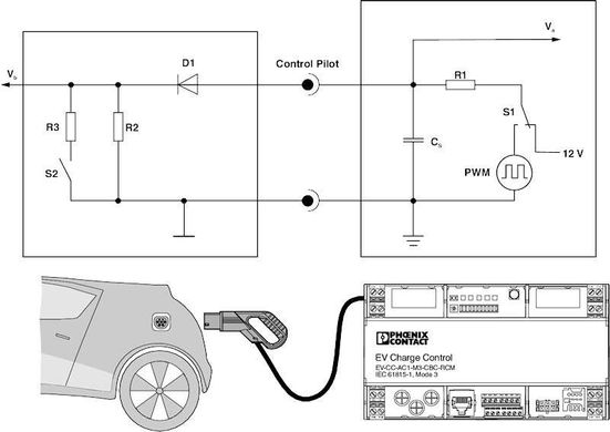 Controller ypravleniya charging electric AC EV-CC-AC1-M3-CBC-RCM-ETH 1018701 Phoenix Contact